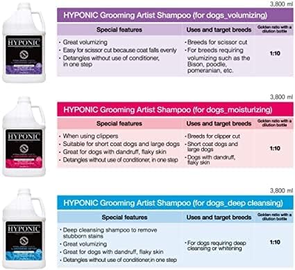 HYPONIC Grooming Artist Shampoo - Hypoallergenic Pet Shampoo for Groomers (Clipper Cut & Moisturizing (1 GAL))