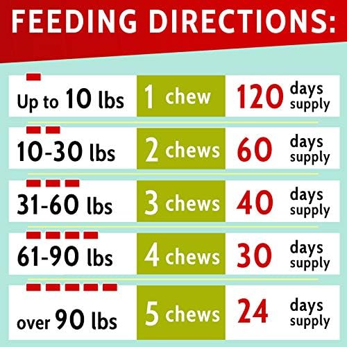 PAWFECTCHEW Green Lawn Chews for Dogs Urine Neutralizer