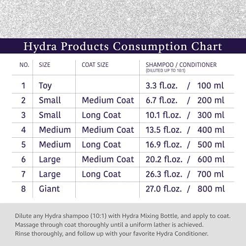 Hydra Professional Experience , Shampoo, Conditioner, and Sprays, Dog and Cat Grooming Supplies, 6-Bottle Set