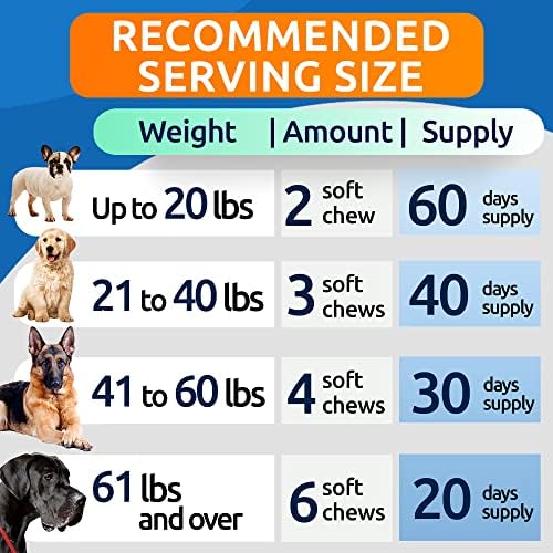 Allergy Relief Chews + Probiotics for Dogs - Digestive Enzymes for Allergies Itchy Skin w/Fish Oil Omega 3 - Dogs Digestive Health - Gas, Diarrhea,
