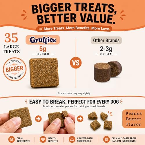 Gruffies Joint & Hip Dog Treats, Peanut Butter Soft Treats with Turmeric, Ginger & Flaxseed, USDA Organic, Non-GMO, Soy-Free, Wheat-Free, Corn-Free, Made in Canada, 6 oz (Pack of 6)