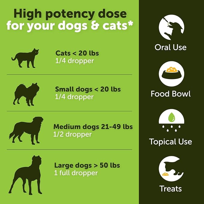 Pet Hemp Oil for Dogs - 2 Pack (2 fl oz Total) - Hemp Oil for Dogs and Cats
