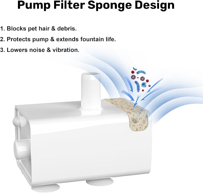Dog Cat Pet Water Fountain Filter Replacement 9 Packs - Activated Carbon & Ion Exchange Resin Filters with Pump Foam Sponges - Compatible with FUKUMARU 7L Automatic Water Fountain