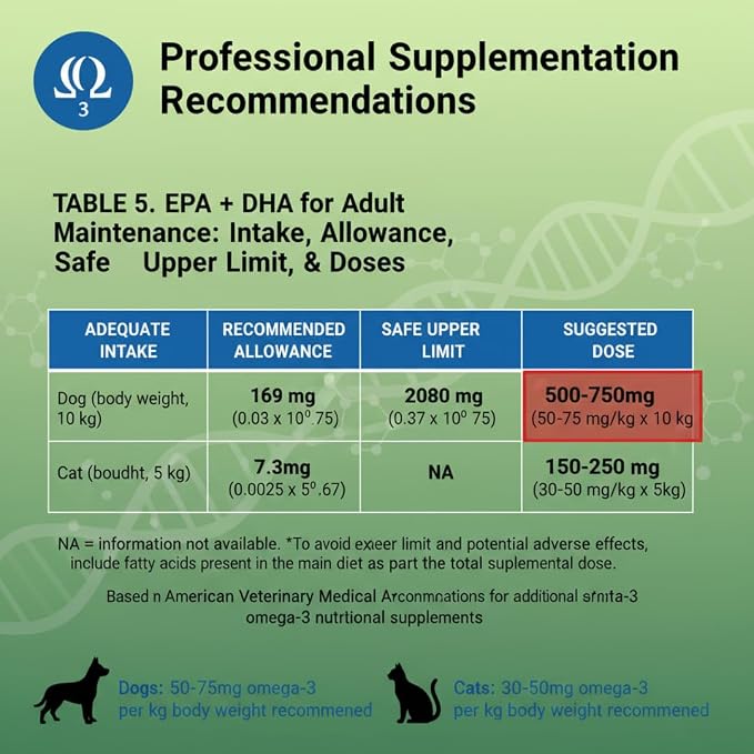 Dr. Kiwi O'dogcat Omega Plus Oil Omega-3 & Omega-7 Supplement for Dogs, Skin & Coat Support, Joint Health, EPA & DHA from Algae Oil, Sustainable & Eco-Friendly