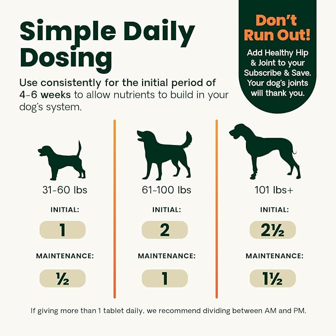 VetriScience Healthy Hip & Joint Chewable Tablets, GlycoFlex2 Glucosamine and Green-Lipped Mussel Joint Support Supplement for Dogs, Promote Mobility and Protect Joints, Chicken, 120 Count, 2 Pack