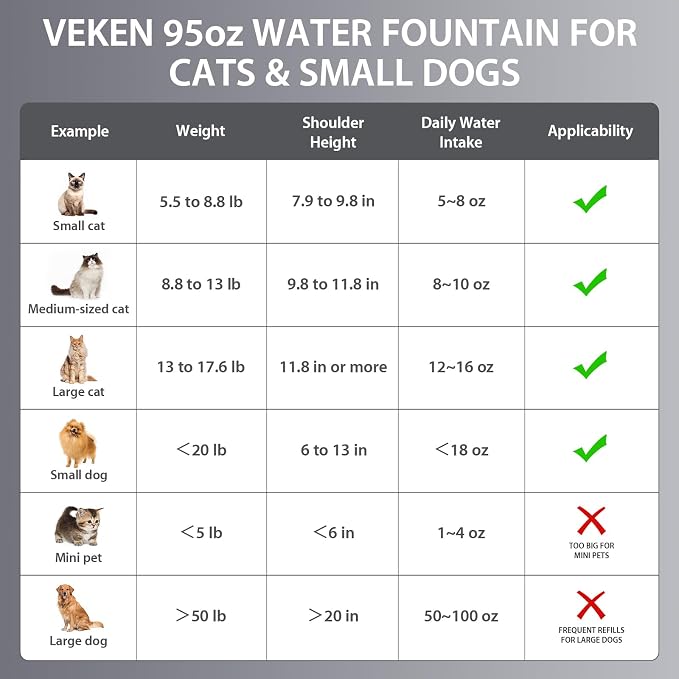 Veken Innovation Award Winner Stainless Steel Cat Water Fountain, 95oz/2.8L Automatic Pet Fountain Dog Water Dispenser with Replacement Filters & Silicone Mat, Gifts for Cats, Dogs (Silver)