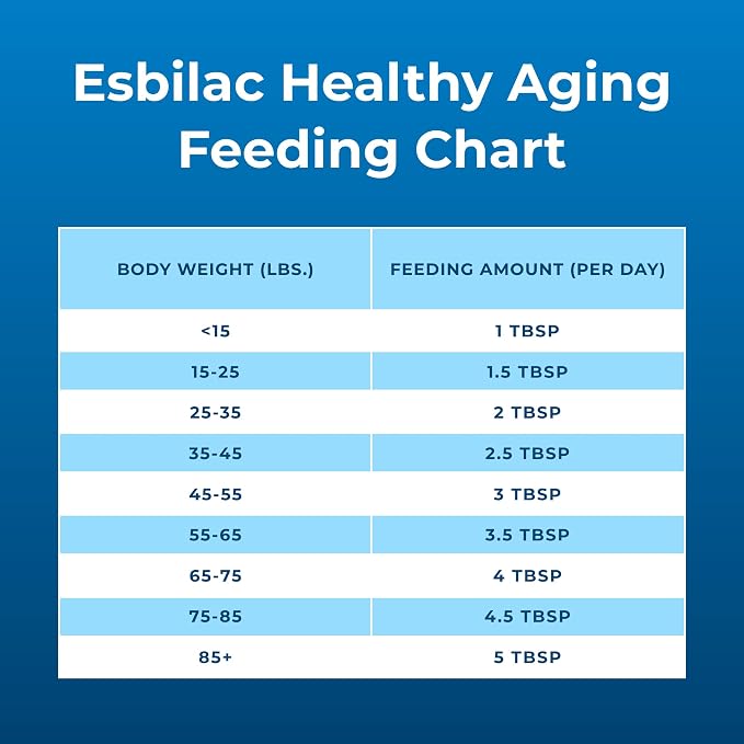 PetAg Esbilac Healthy Aging - 14 oz - Supports a Healthy Heart & Muscles with Protein for Adult/Senior Dogs 7+ - Easy to Use