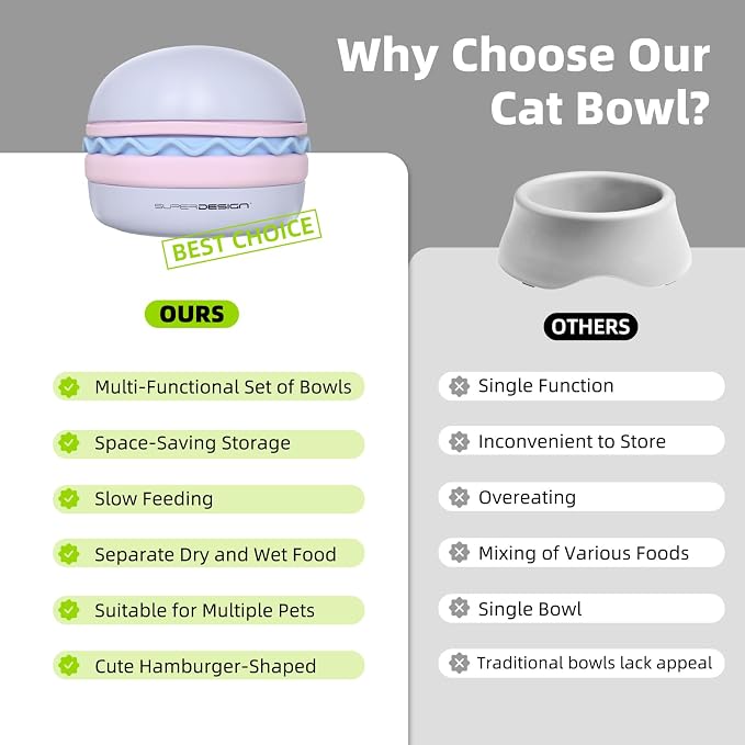 5-in-1 Dog Bowls Set, 6.1 inch Cute Colorful Hamburger-Shaped Dog Food Bowl Stackable for Easy Storage and Travel, Cat Bowls for Food and Water, Pet Bowls Suitable for Small and Medium Dogs (Purple)