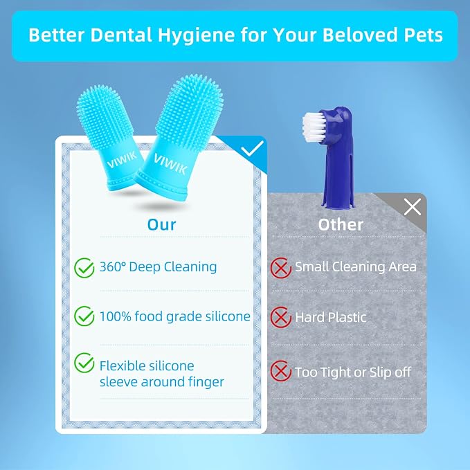 VIWIK 8Pack Pet Tooth Brushing Kit - Medium to Large Dog & Cat Toothbrush, Finger Toothbrush for Puppy Teeth Cleaning & Dental Care