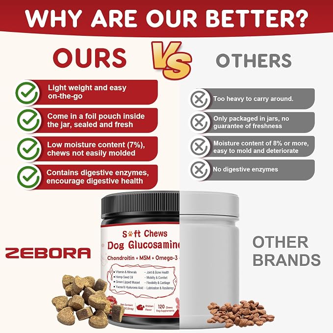 Probiotics for Dogs Bundle with Glucosamine for Dogs
