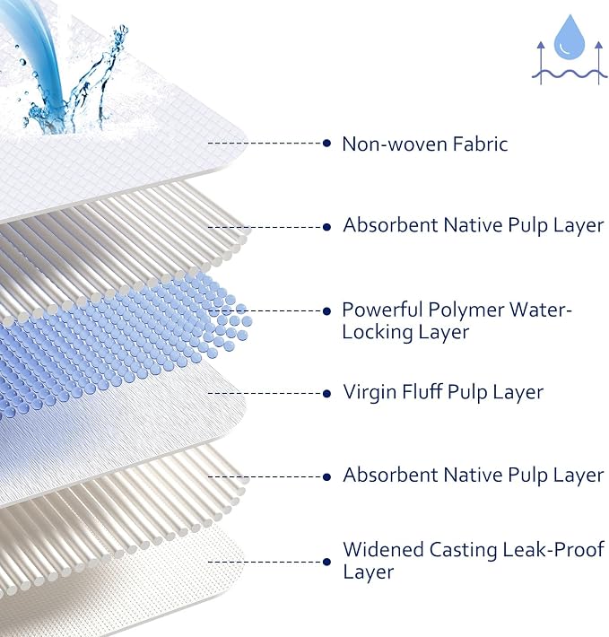 Dog Pee Pads Extra Large 36x36 Inches, 20 Count β Extra Thick 6-Layer Heavy Duty Holds Up to 12 Cups, Quick-Dry Leak-Proof Disposable Potty Training Pads for Dogs Cats (20 Count)