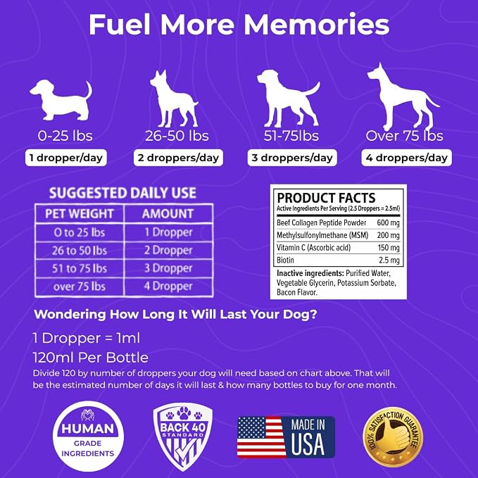 Back 40 Dogs Premium Grass-Fed Liquid Collagen for Dogs Skin and Coat, Hips and Joints | Allergy Relief with Biotin, Vitamin C and MSM for Joint, Nails & Immunity | Made in USA