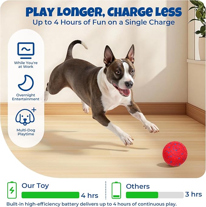 Dog Balls: Interactive Dog Ball Auto Rolling - Interactive Dog Toys for Aggressive Chewers - Bouncy & Throwable,