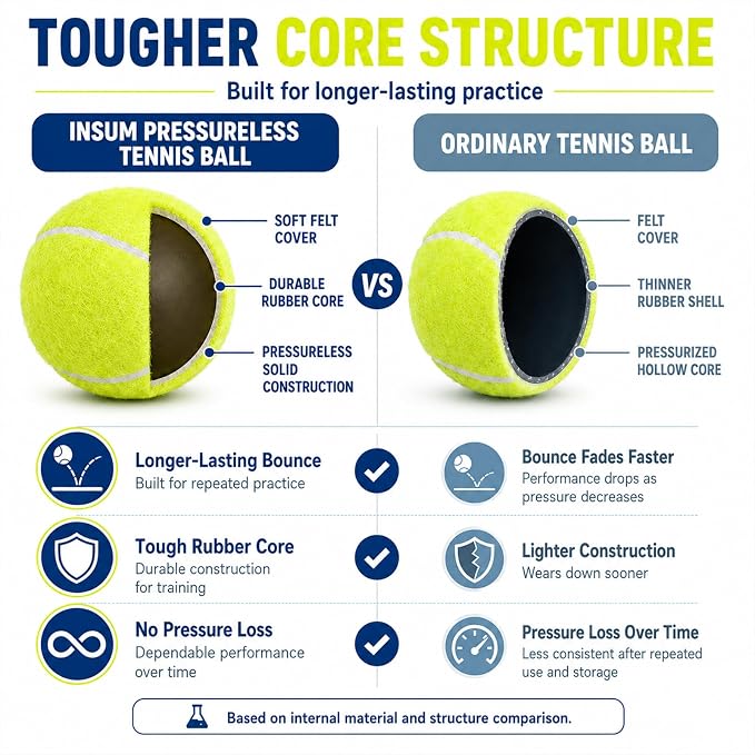 INSUM Tennis Balls for Dogs, 2.5'' 20 Pack Bulk Fetch Dog Balls | Durable Non-toxic Safe for Dogs, Great for Fetch, Backyard Play, Multi-dog Families