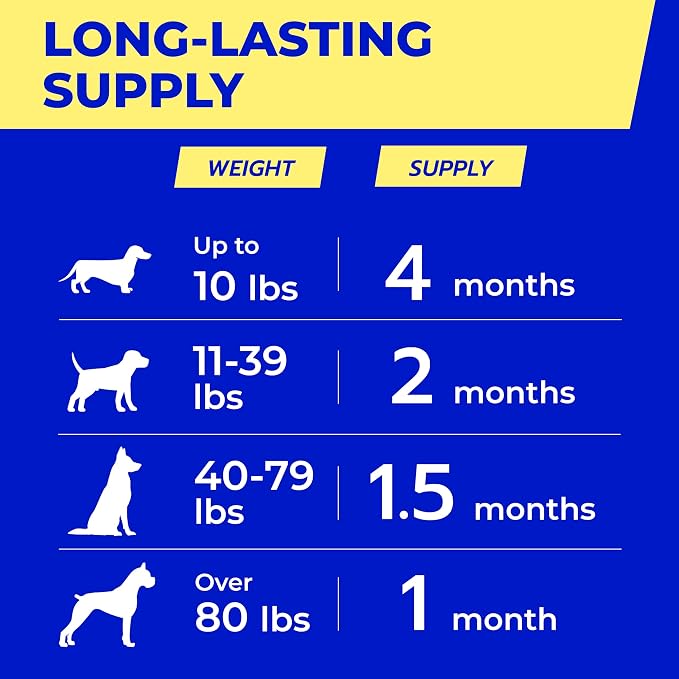 Pawfect Mobility - Glucosamine Treats for Dogs - Hip & Joint Health Supplement Chews w/Omega-3, Chondroitin, MSM - Made in USA - Joint Pain Relief - Hip & Joint Care - 240ct (Pack of 2)