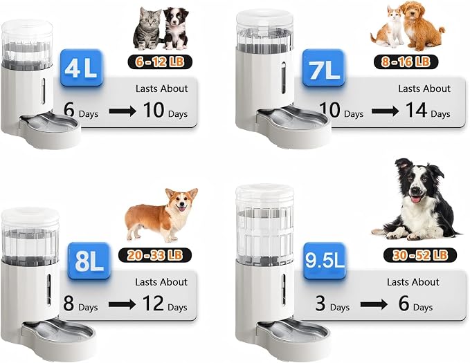CZPET Dog Water Bowl Dispenser 7L, Wider Mouth & Upgraded Brush for Easy Cleaning Automatic Cat Gravity Refilling Waterer with Removable Stainless Steel Bowl, Large Drinking Area for Multi-Pet (White)