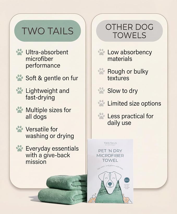 Two Tails Pet Company Pet N’ Dry Microfiber Bath Towel, Absorbent Dog Towels for Drying or Washing Paws, Faces, or Small Dogs, Soft and Lightweight, Fast Drying, Grooming Dog Supplies, Size Small