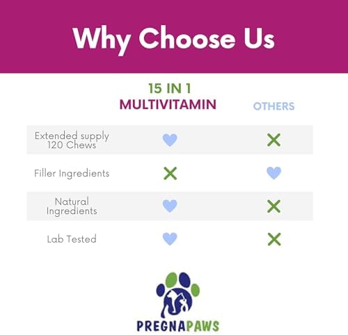 15-in-1 Postnatal Vitamins for Dogs - Enhances Recovery, Supports Joint Health, Skin & Coat Care - Probiotics & Multivitamins for Nursing Dogs - 120 Chewable Chicken Flavor Tablets