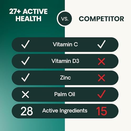 VetriScience 27+ Active Health Chewable Tablets for Dogs, Duck, 90 Count | Canine Plus Daily Multivitamin for Puppies & Adult Dogs, Balanced Vitamins, Minerals & Antioxidants, Wellness Support