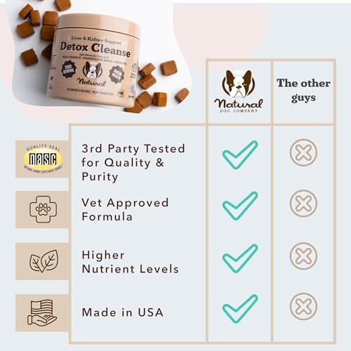 Natural Dog Company Liver & Kidney Supplement for Dogs – 90 Soft Chews with Milk Thistle, Cranberry, Dandelion Root, Turmeric & Astragalus – Supports Liver Function, Kidney Health & Overall Wellness