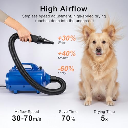 GROWNEER High Velocity Professional Pet Grooming Hair Drying Force Dryer Blower,Double Motor High Performance Dog Pet Grooming Dryer,Large Dog Blow Dryer,Pet Hair Dryer,110V（DHD-2400F）