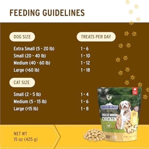 Nutri Bites Freeze Dried Chicken Dog & Cat Treats, Single Ingredient
