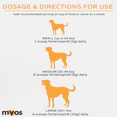 MYOS Canine Muscle Formula - Dog Muscle Builder & Mobility Support - 180 g