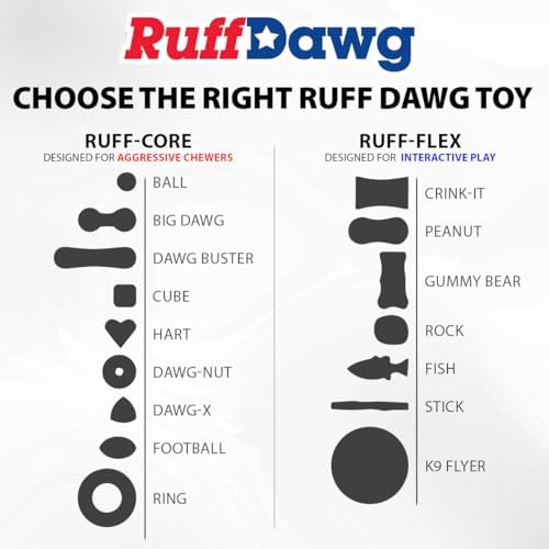 Ruff Dawg Crunchy Peanut Large 6.125” – (1 pc) Assorted Colors – Loud Crinkle Rubber Fetch Toy for Medium to Large Dogs – Ruff Flex Shell – Made in USA