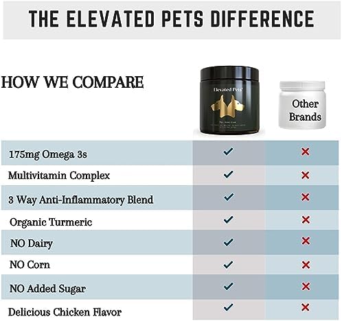 Fish Oil for Dogs - Omega 3 Skin & Coat Supplement with Glucosamine, Chondroitin, MSM & Turmeric - Hip & Joint Support Chews, EPA/DHA Dog Vitamin for Allergy Relief, 90 Soft Chews