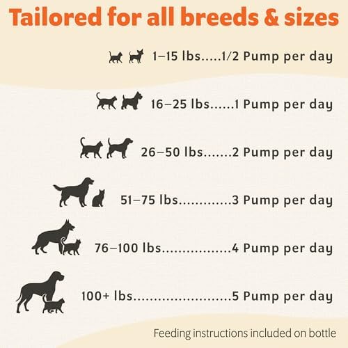 Wild-Caught Pure Icelandic Cod Liver Oil for Dogs & Cats,1150 mg Omega-3 per TSP, High EPA & DHA, Natural Vitamins A & D, Supports Healthy Skin & Coat & Mobility, Single-Ingredient, 100% Pure