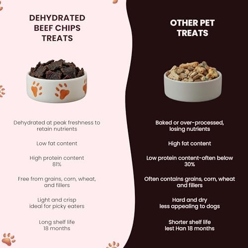 Beef Chips for Dogs | Single Ingredient Beef Jerky Natural Dog Treats, 4oz