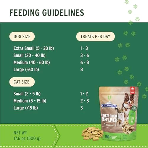 Nutri Bites Freeze Dried Beef Liver Dog & Cat Treats, Single Ingredient