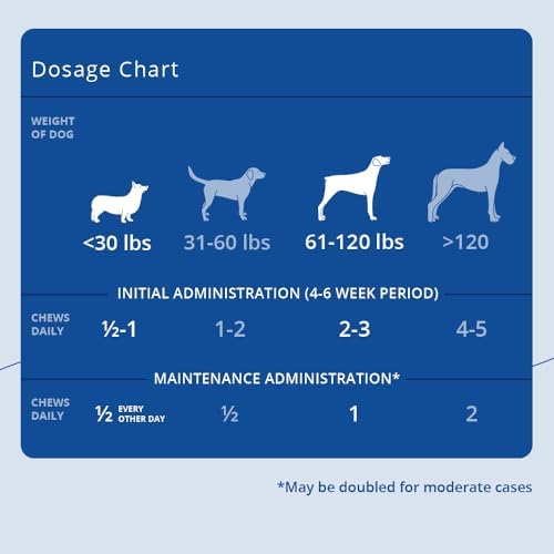 HA Hypoallergenic Dog Joint Supplement Soft Chews, 120 Ct
