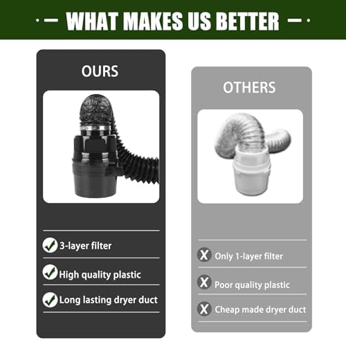 Upgraded Version - VIWINVELA 3 IN 1 Indoor Dryer Vent Kit with Lint Trap Dryer Lint Catcher Water Filter Bucket for Electric Dryer (Black Dryer Vent Bucket without Hose)