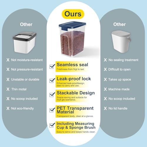 5-7Lbs Dog Cat Storage Container with Airtight Lids, With Locking Lids Plastic Bin PBA-Free for Pet food, Rice, Rice, Oatmeal, Bird Seeds, Flour, Dried Fruits, Easy to Carry and Clean-Cool Blue
