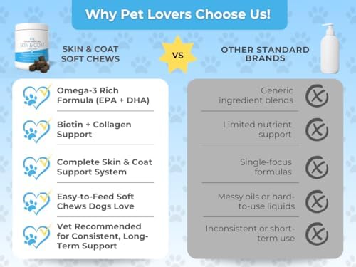 Skin & Coat Chews for Dogs, Omega-3 Fish Oil with EPA & DHA, Biotin, Vitamins A & D3, Supports Dry Skin, Shedding & Shiny Coats, Beef Liver Flavor, 60 Soft Chews