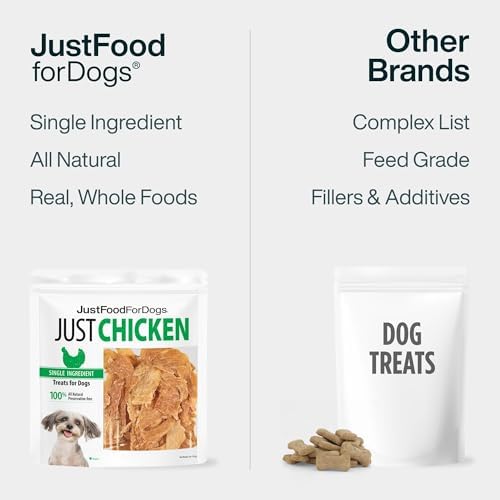 JustFoodForDogs Single Ingredient Jerky Dog Treats - Chicken Breast, 5oz