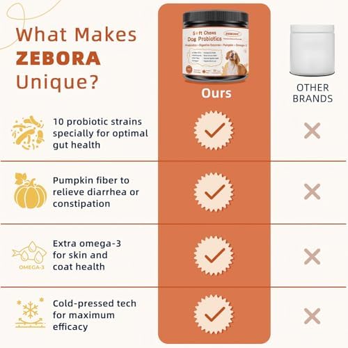 ZEBORA Probiotics for Dogs, Supports Digestive Health, 120 Soft Chews