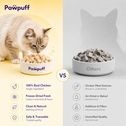 Freeze Dried Cat & Dog Treats, Healthy Chicken Cube Weight Control 5.3Ounce