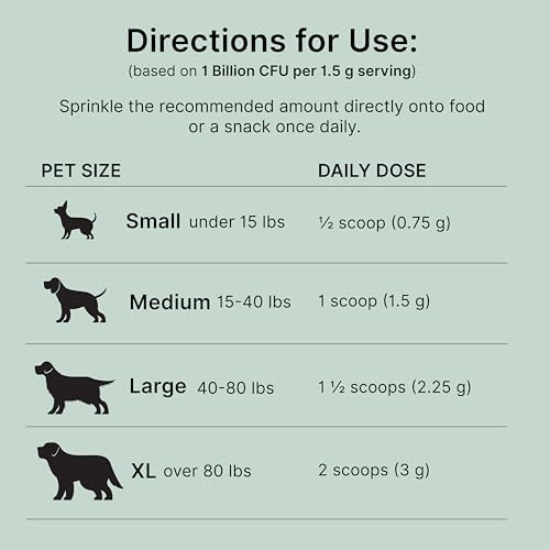 PROACTIVE PAWS Primitive Probiotics for Dogs – Species-Specific & Soil-Based Dog Probiotic Supplement for Gut Health, Digestion, Immune & Calming Support – 90 Scoops
