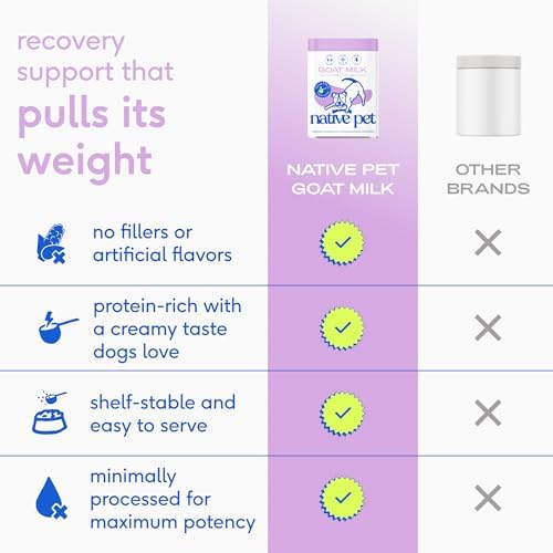 Native Pet Goat Milk Powder - Dog Food Topper for Active Dogs - Post-Activity Recovery, Energy, Immune Support, Hydration & Bone Health - Whole Goat Milk with MCTs & Essential Minerals - 120 Scoops