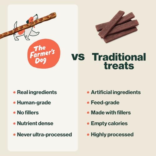 The Farmer's Dog Snap Sticks, Human Grade Dog Treats, Pork & Pear 8oz