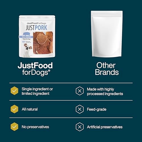 JustFoodForDogs Single Ingredient Jerky Dog Treats - Pork, 5oz (Pack of 2)