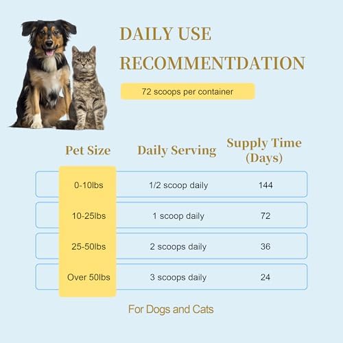 Pet Pain Relief for Dogs & Cats – Natural Joint Supplement with Pea, Glucosamine, MSM, Green Lipped Mussels – Promotes Mobility, Reduces Inflammation & Pain – Made in USA 2.5oz (72g)