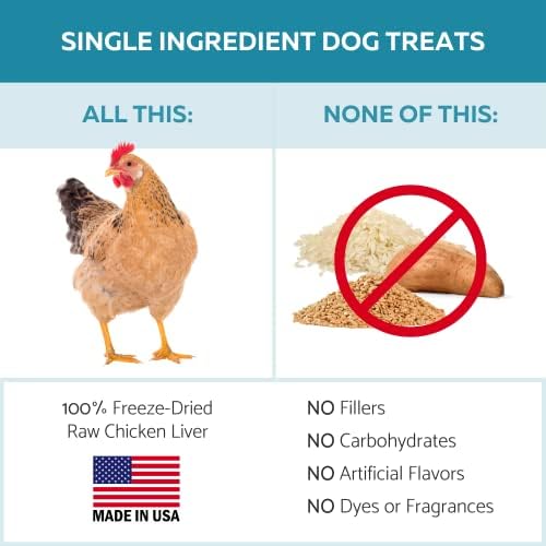 Ketona Chicken Liver Dog Treats and Daily Calming Chews Bundle, Delicious and Healthy Treat and Training Reward, Supplements Lubricate Joints and Promote Healthy Mobility