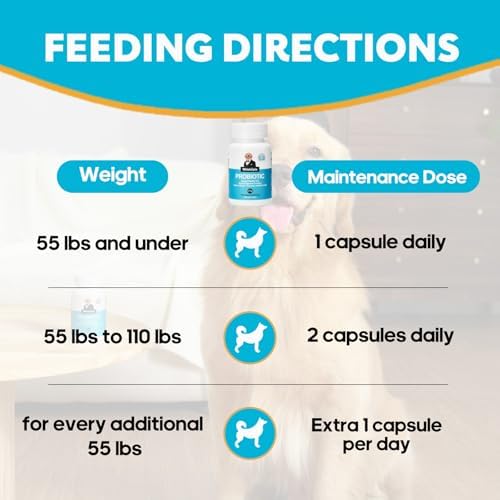 Dog Probiotic Supplement for Digestive Gut Support