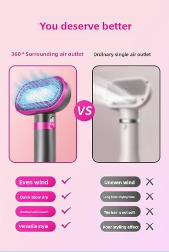 2-in-1 Dog Grooming Dryer with Brush & Overheat Protection, 3 Speed/Temp Pet Hair Dryer for Salon & Home Use