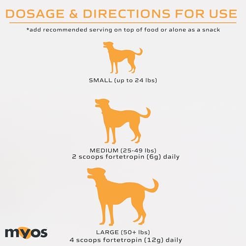 MYOS Canine Muscle Formula - All-Natural Dog Muscle Builder - 1440g