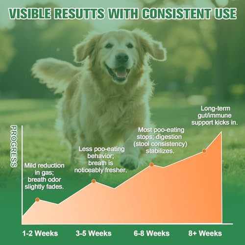 No Poo Chews - Coprophagia Deterrent for Dogs, No Poop Eating Deterrent for Dogs, Stopping Dog from Eating Poop Supplement with Probiotics & Digestive Enzymes, Duck Flavor