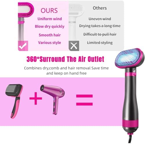 2-in-1 Dog Grooming Dryer with Brush & Overheat Protection, 3 Speed/Temp Pet Hair Dryer for Salon & Home Use